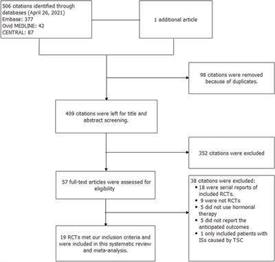 Hormonal Therapy for Infantile Spasms: A Systematic Review and Meta-Analysis